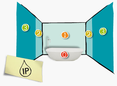 Bathroom Lighting Electrical Zones bathroom lighting electrical zones - lighting.xcyyxh Bathroom Lighting Electrical Zones bathroom lighting electrical zones - lighting.xcyyxh